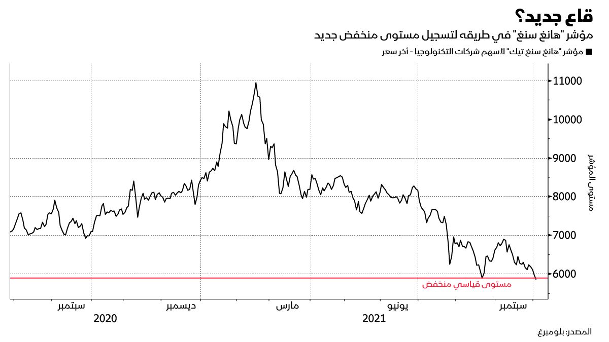 المصدر: بلومبرغ