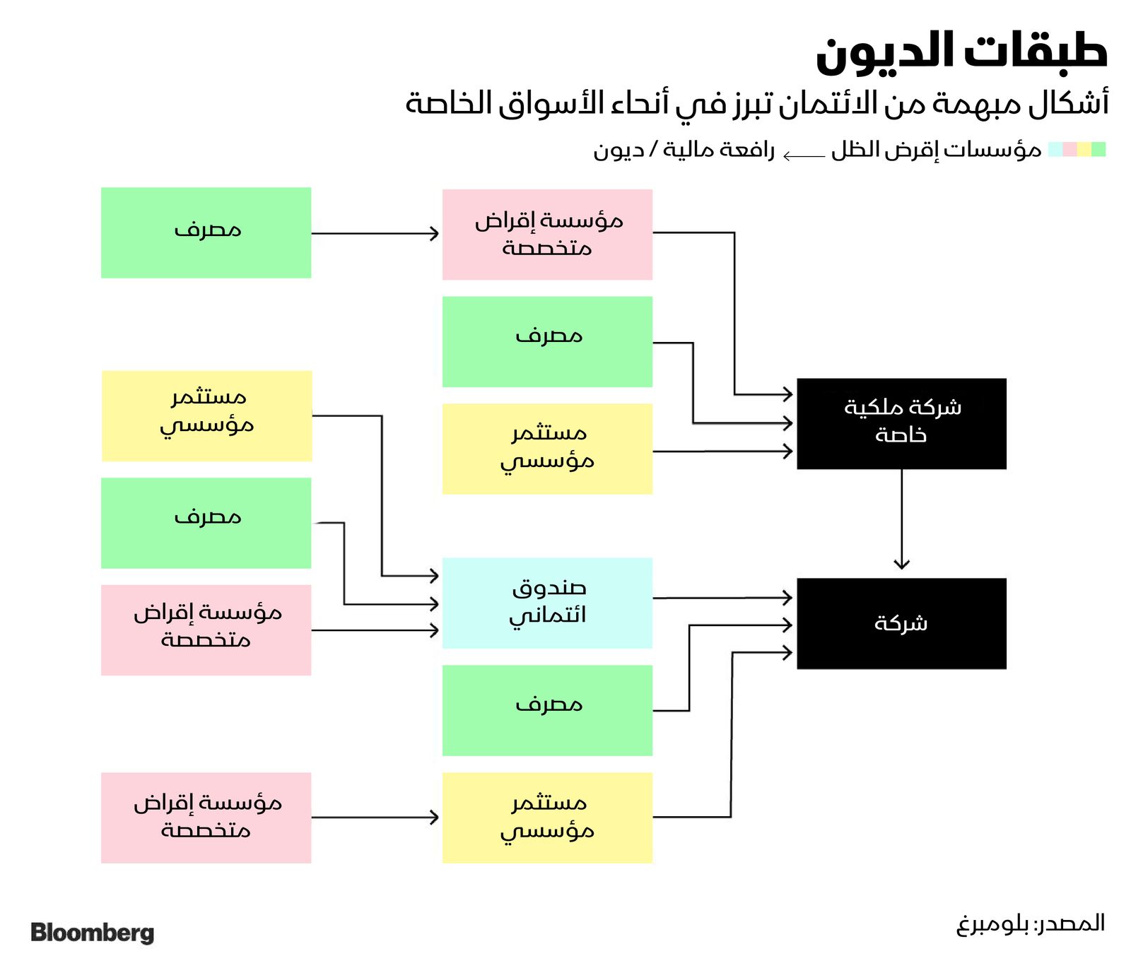 المصدر: بلومبرغ