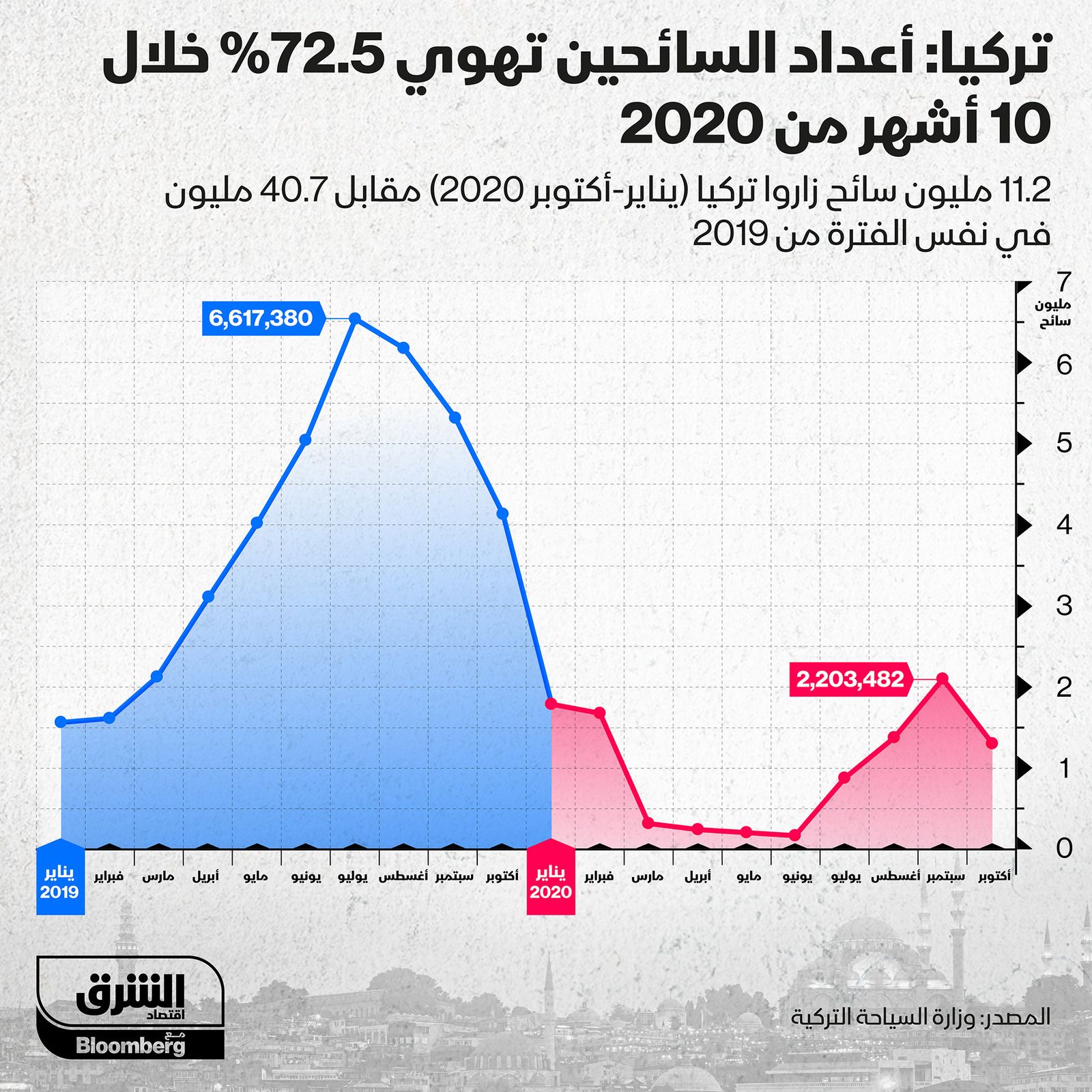 المصدر: الشرق