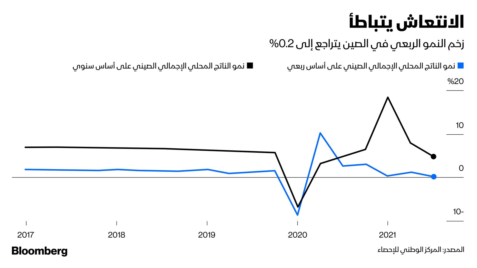 المصدر: بلومبرغ