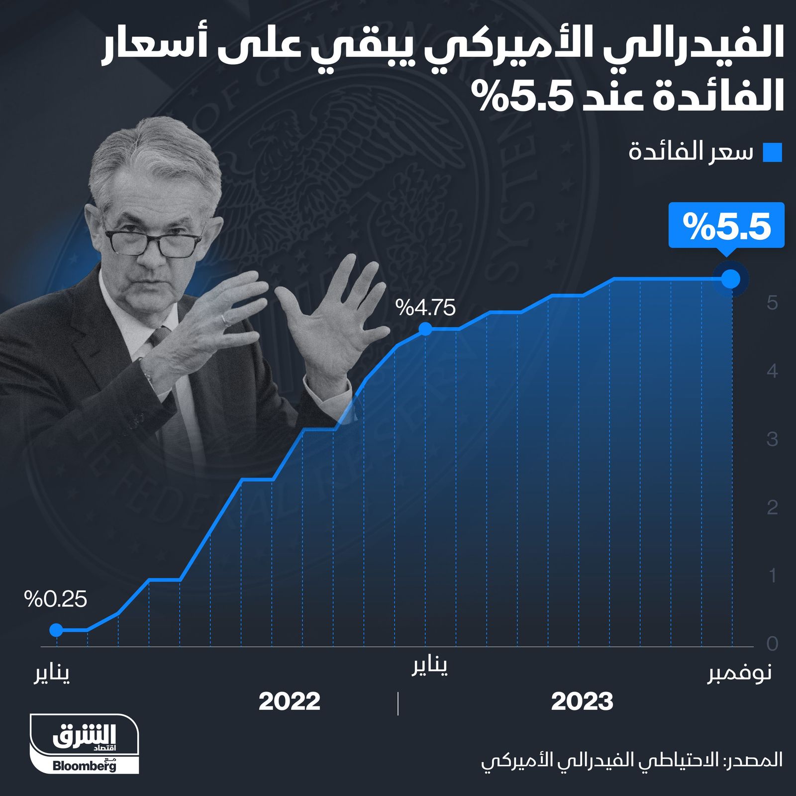 المصدر: الشرق