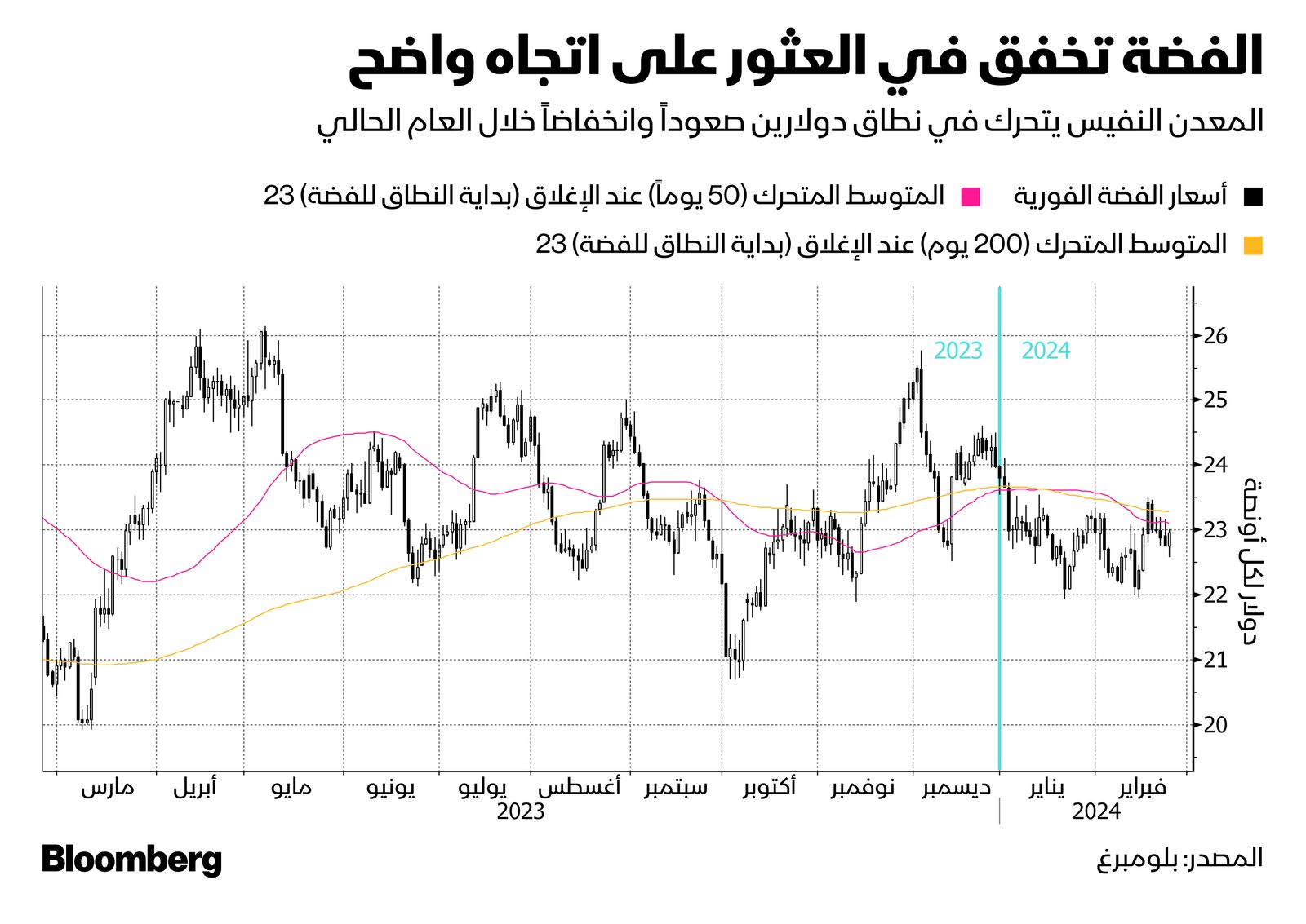 المصدر: بلومبرغ