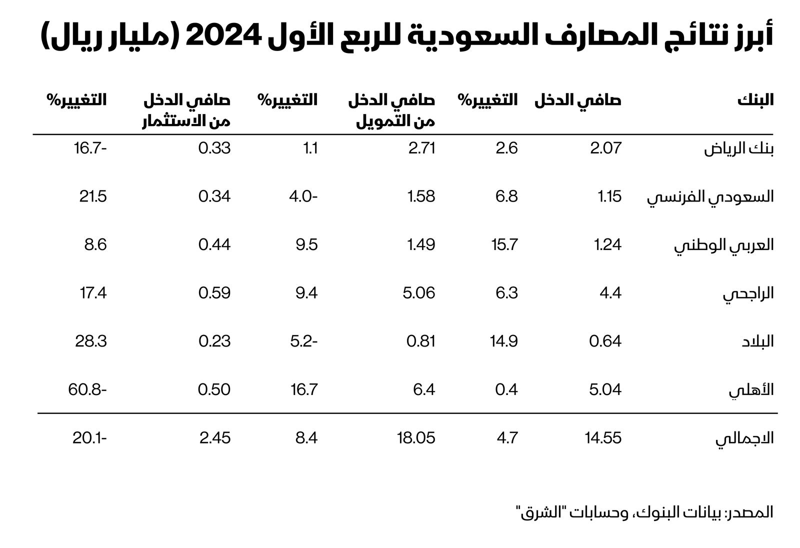 المصدر: الشرق