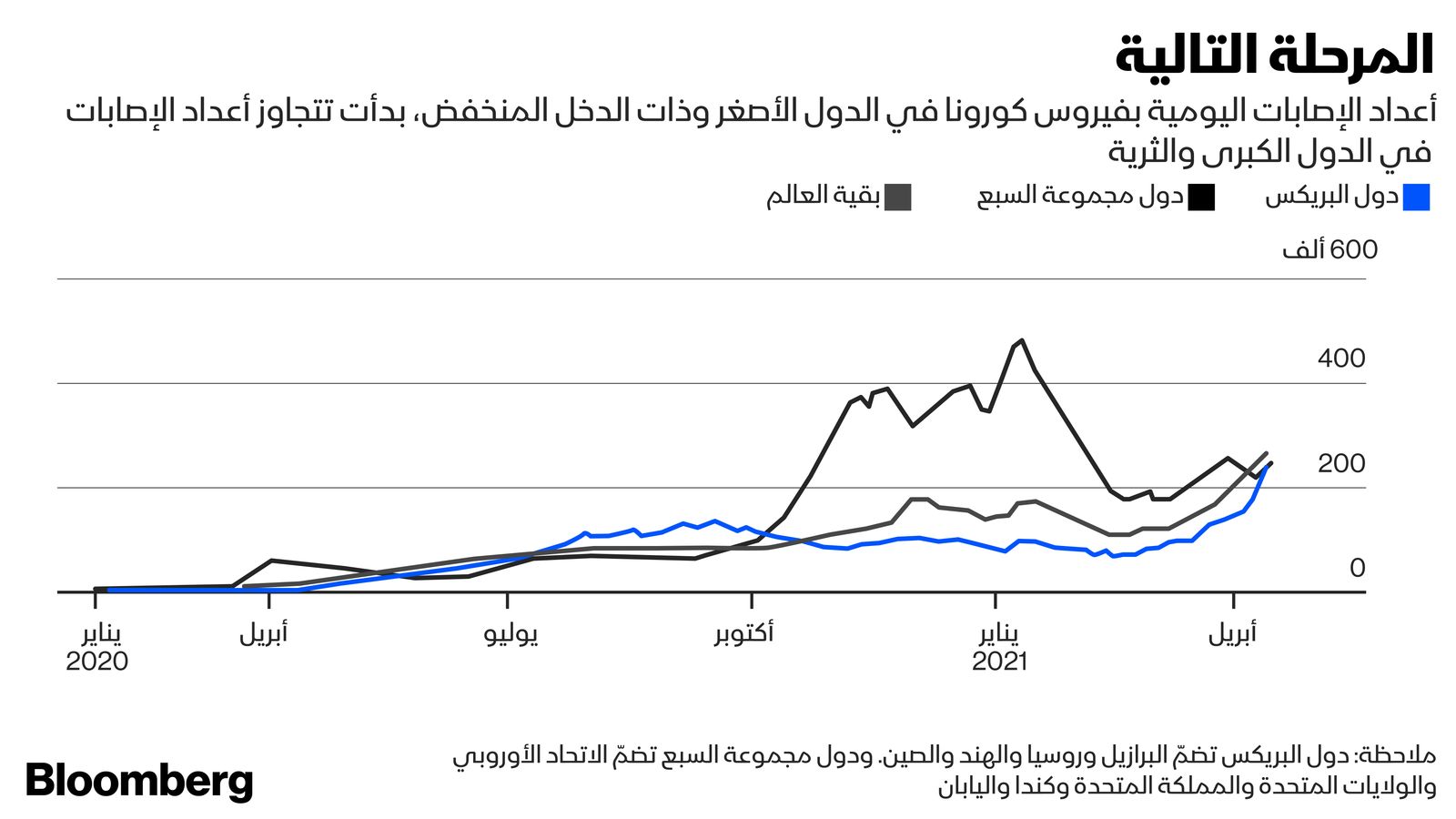 بلومبرغ