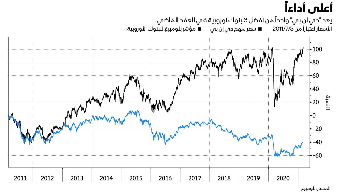 بلومبرغ