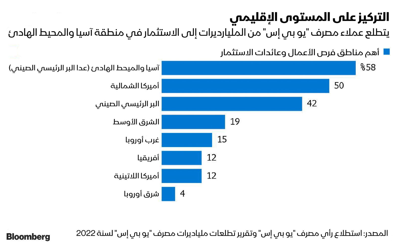 المصدر: بلومبرغ