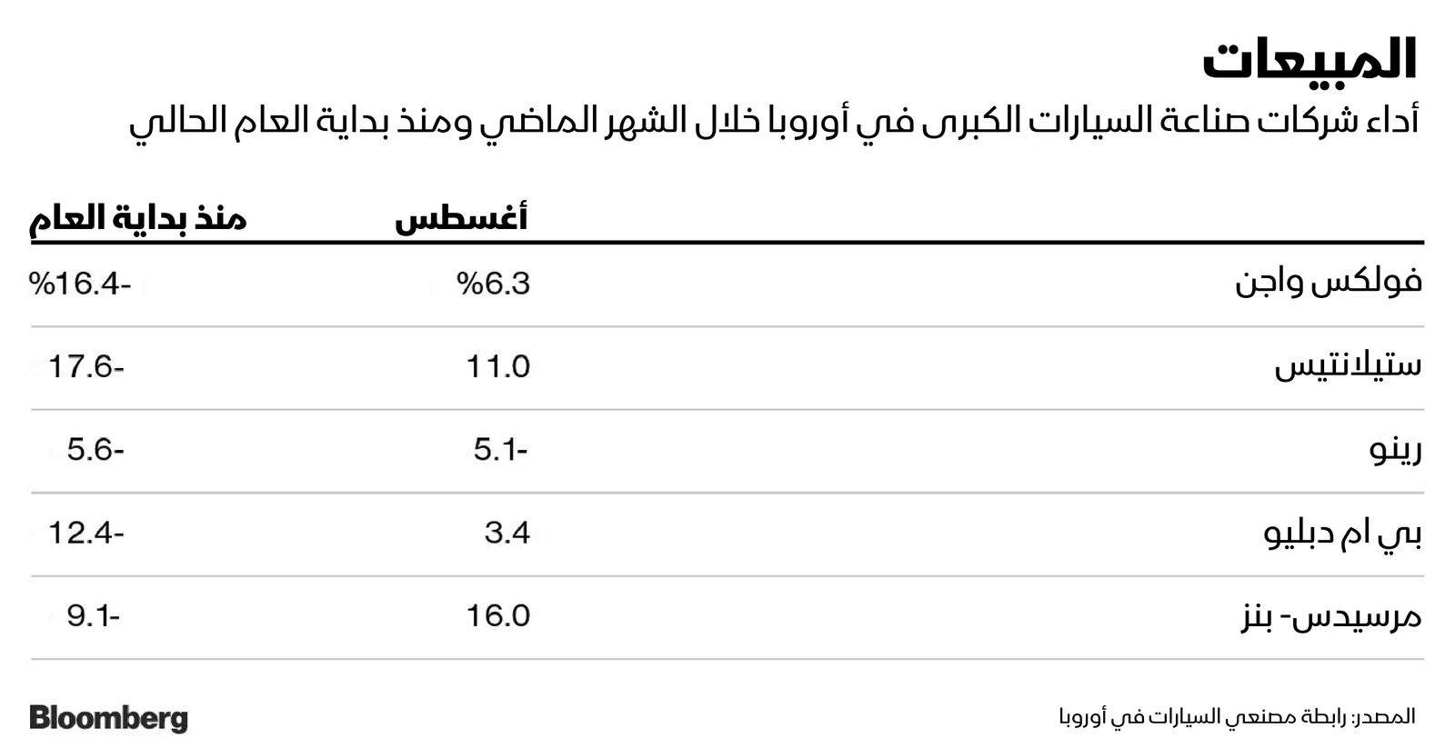 المصدر: بلومبرغ