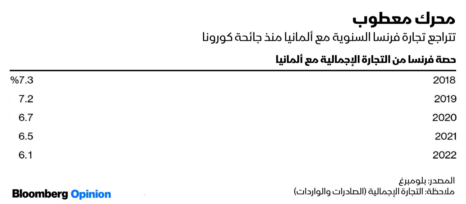 المصدر: بلومبرغ