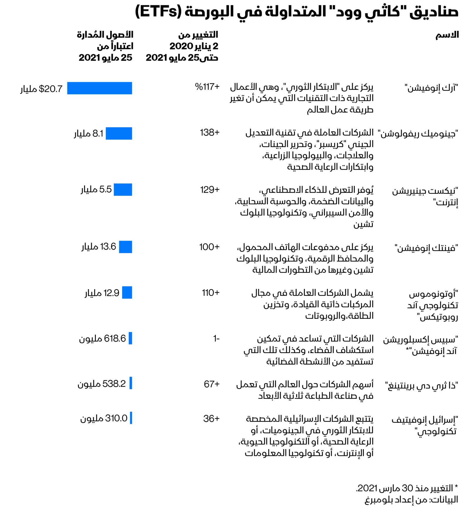 "><figcaption style="font-style: normal; text-align: right; direction: rtl;