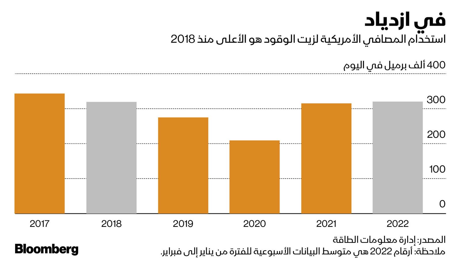 المصدر: بلومبرغ