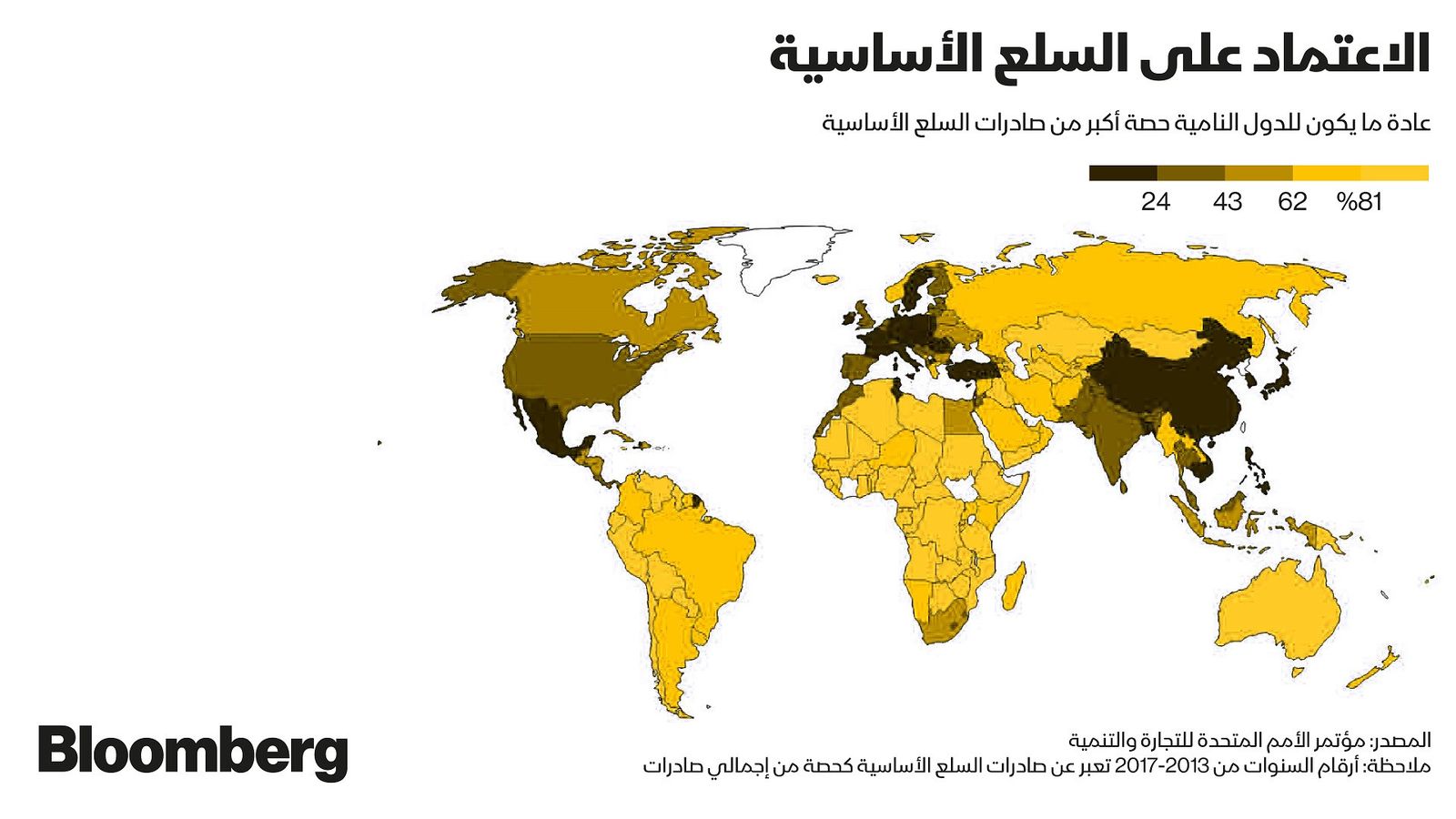 المصدر: بلومبرغ 