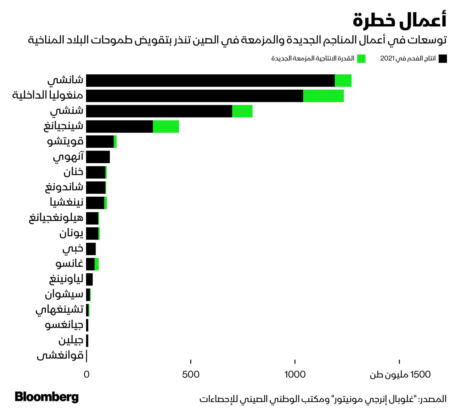 "><figcaption style="font-style: normal; text-align: right; direction: rtl;