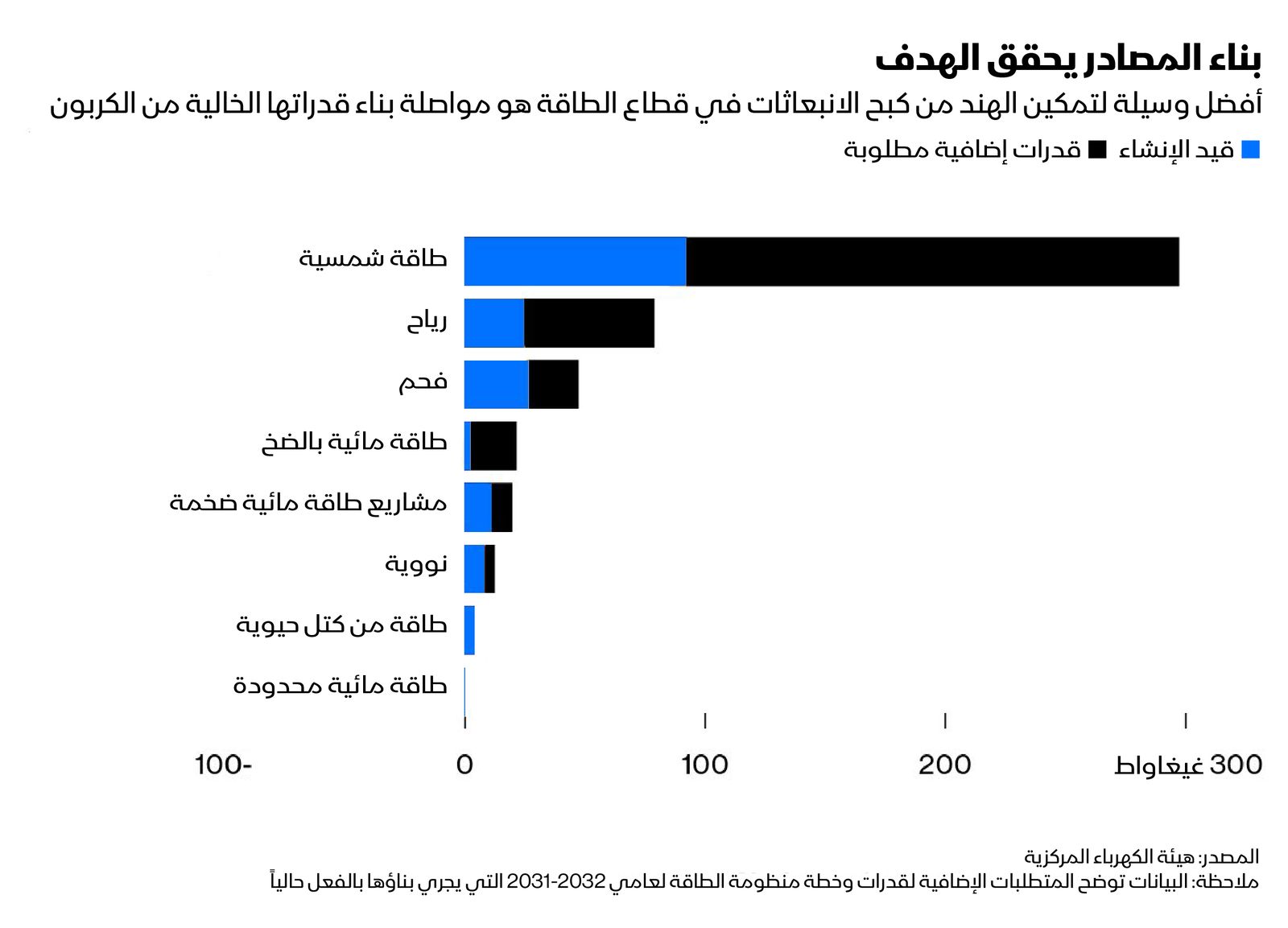 المصدر: بلومبرغ