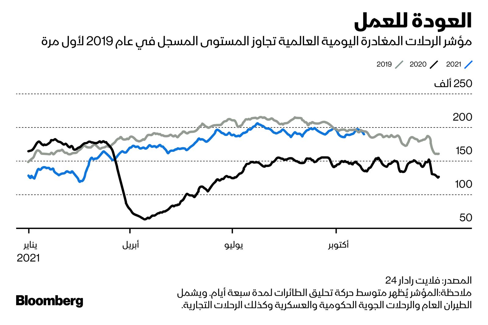 المصدر: بلومبرغ