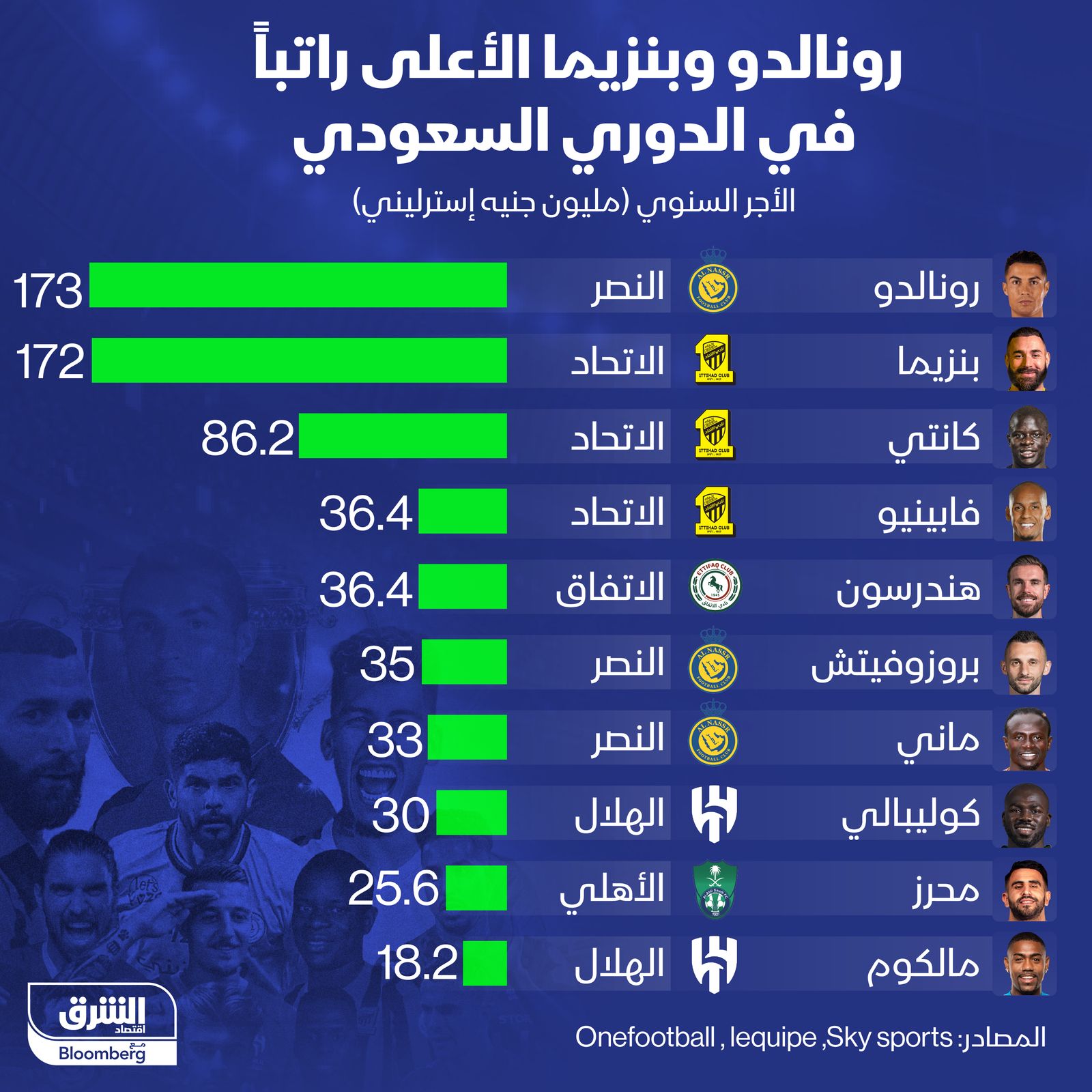 المصدر: الشرق