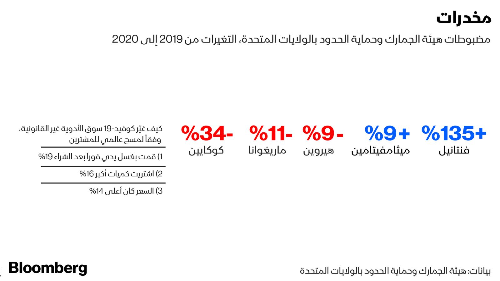 "><figcaption style="font-style: normal; text-align: right; direction: rtl;