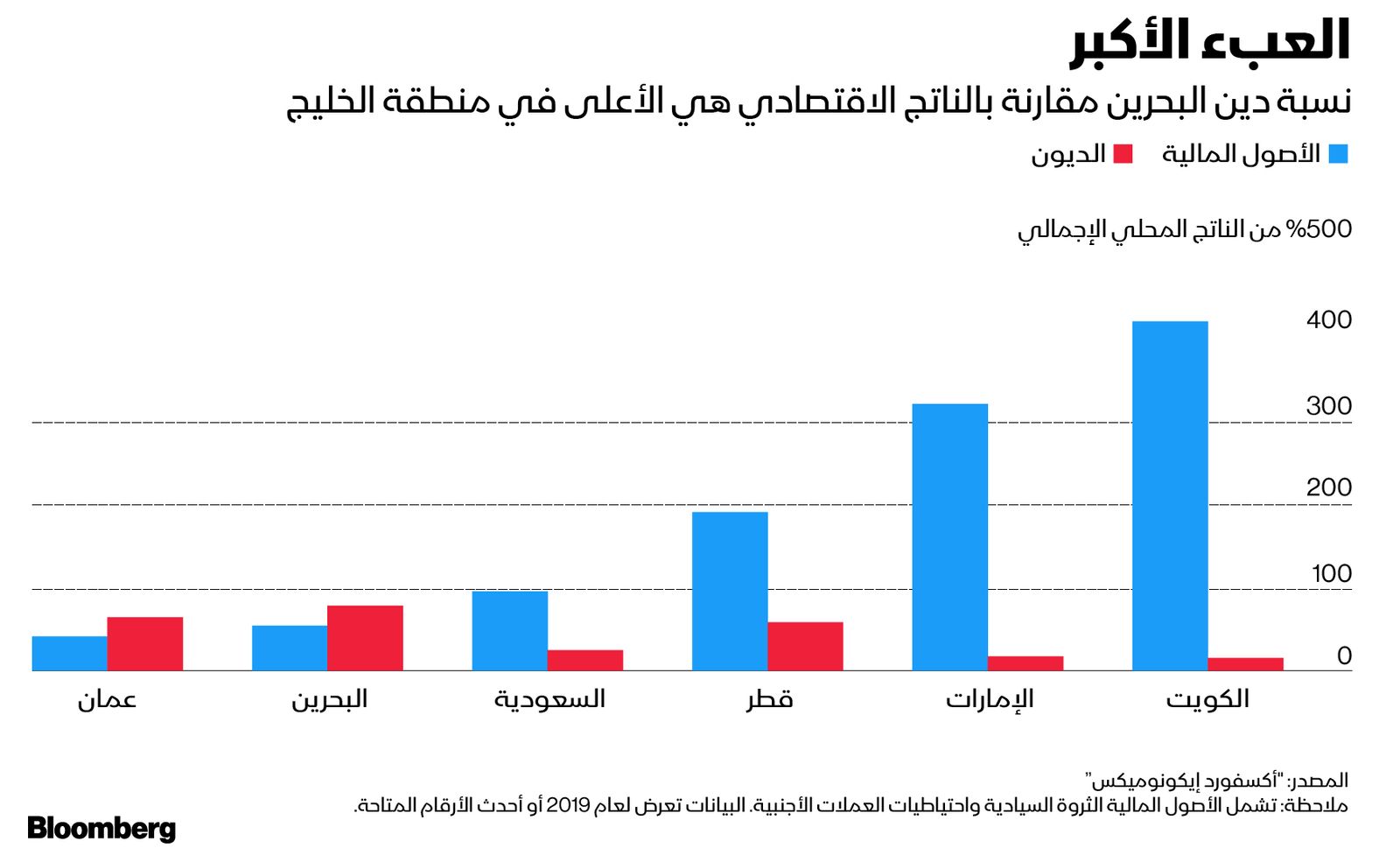 المصدر: بلومبرغ