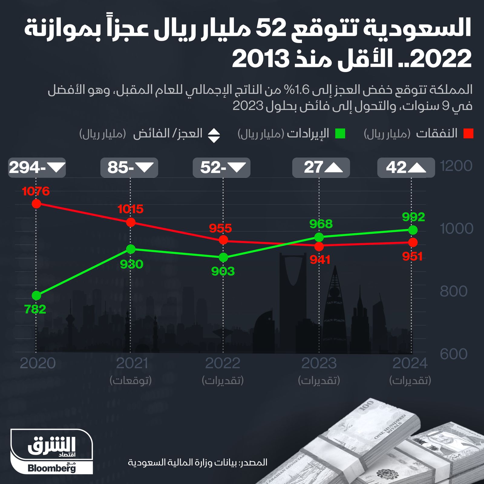 المصدر: الشرق