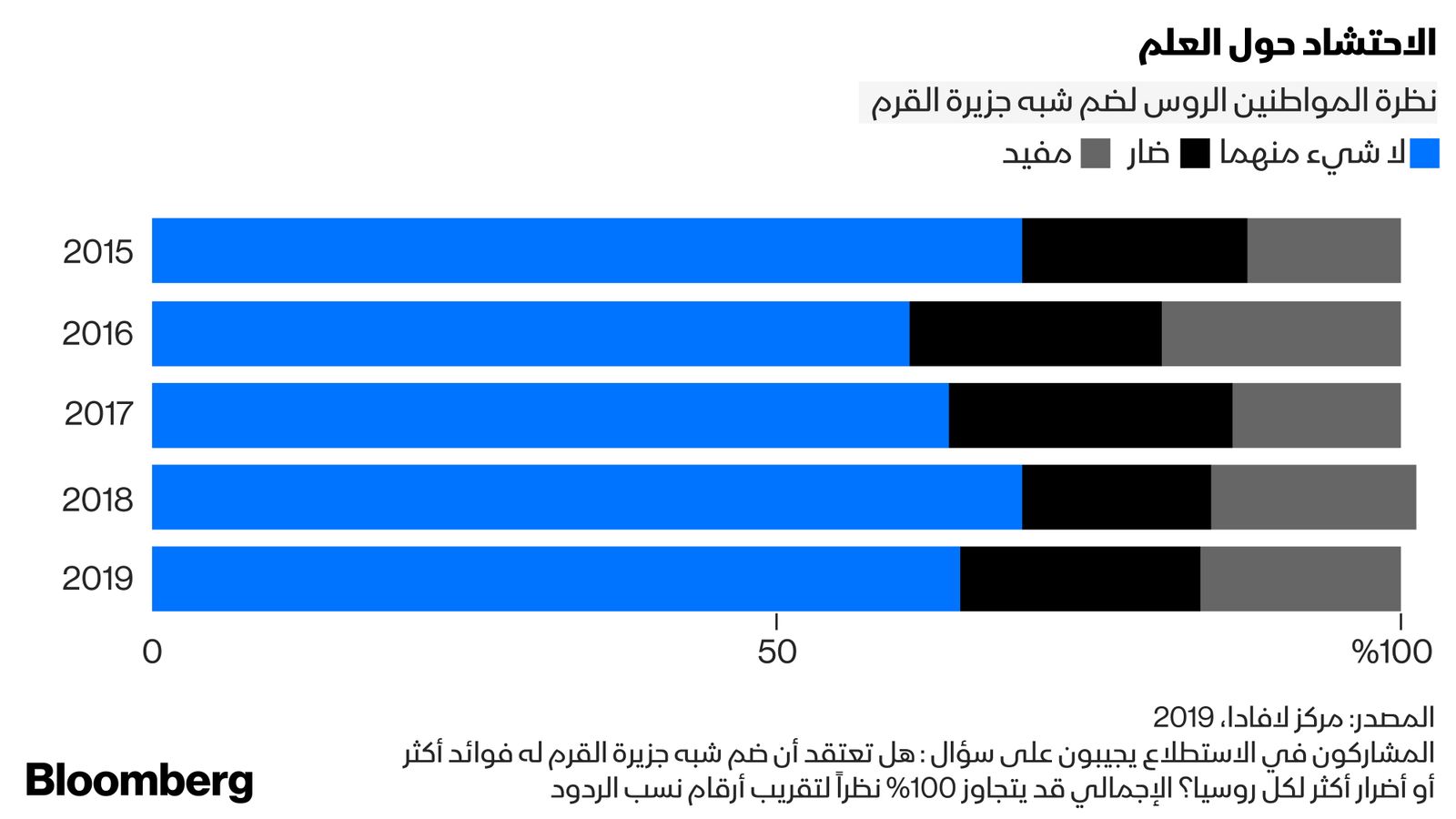 "><figcaption style="font-style: normal; text-align: right; direction: rtl;