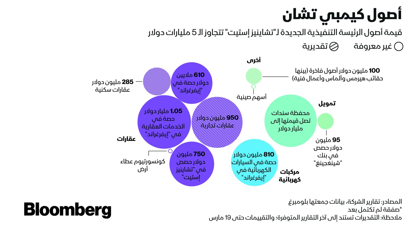 بلومبرغ