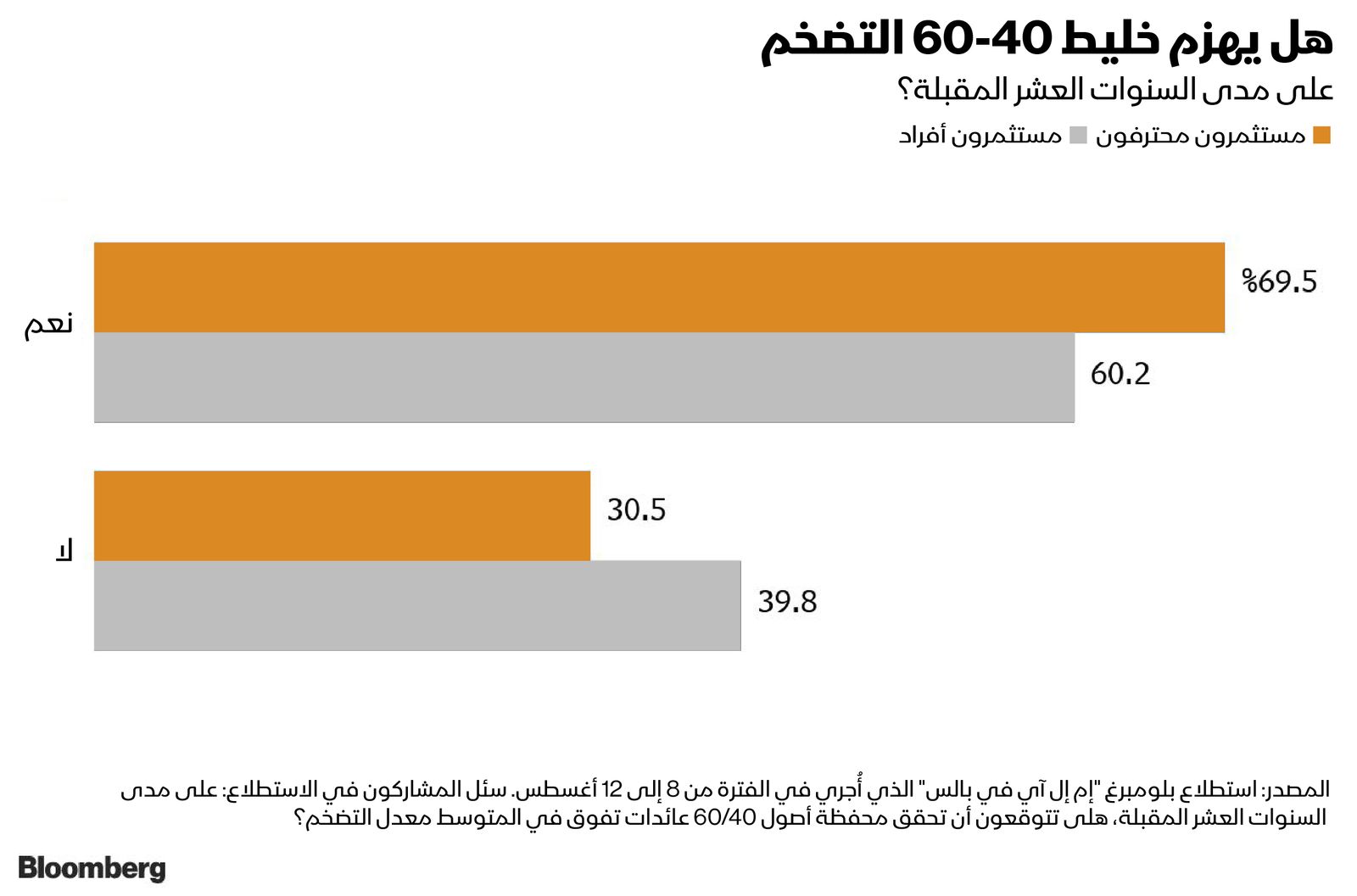 المصدر: بلومبرغ