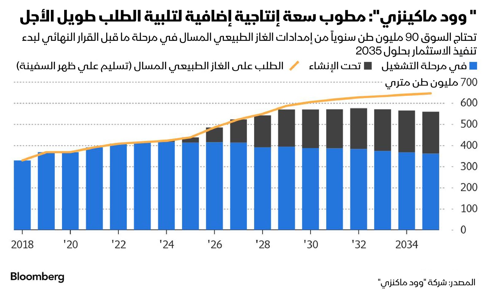 المصدر: بلومبرغ