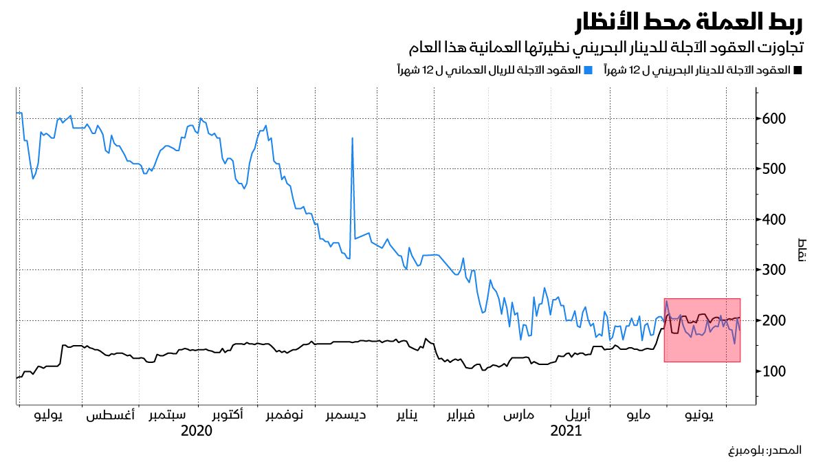 المصدر: بلومبرغ