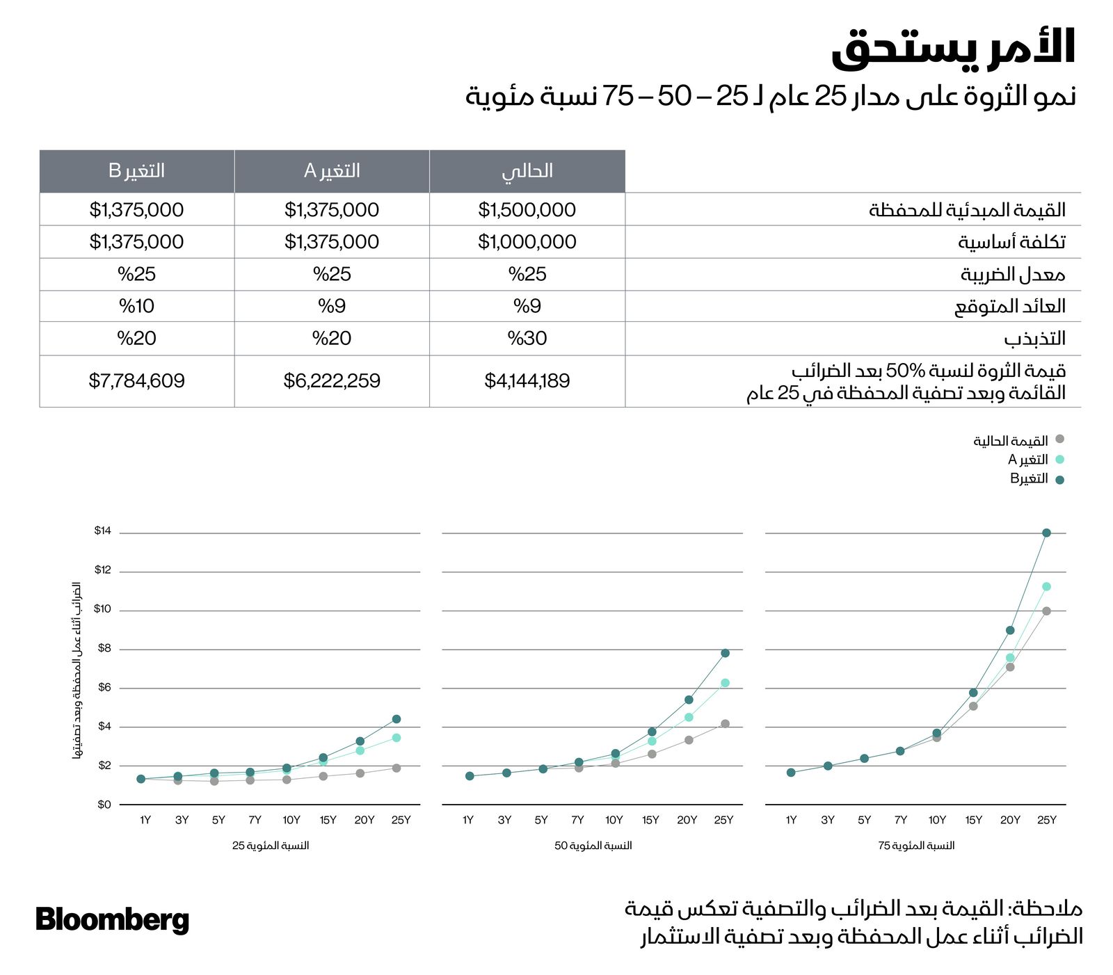 المصدر: بلومبرغ