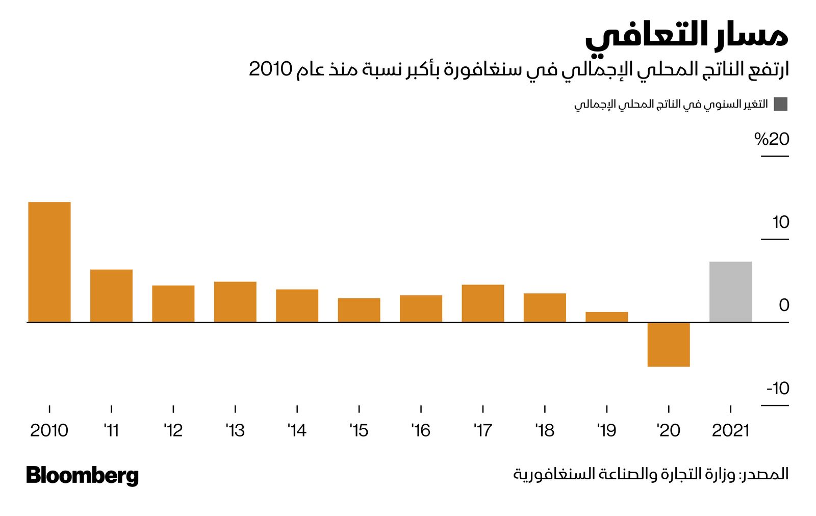 المصدر: بلومبرغ