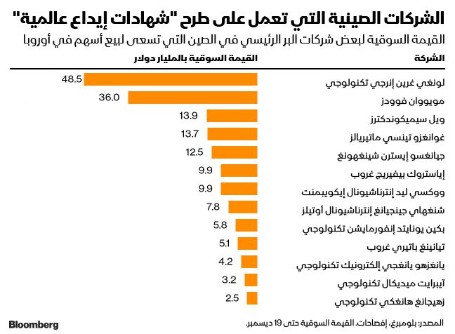 المصدر: بلومبرغ