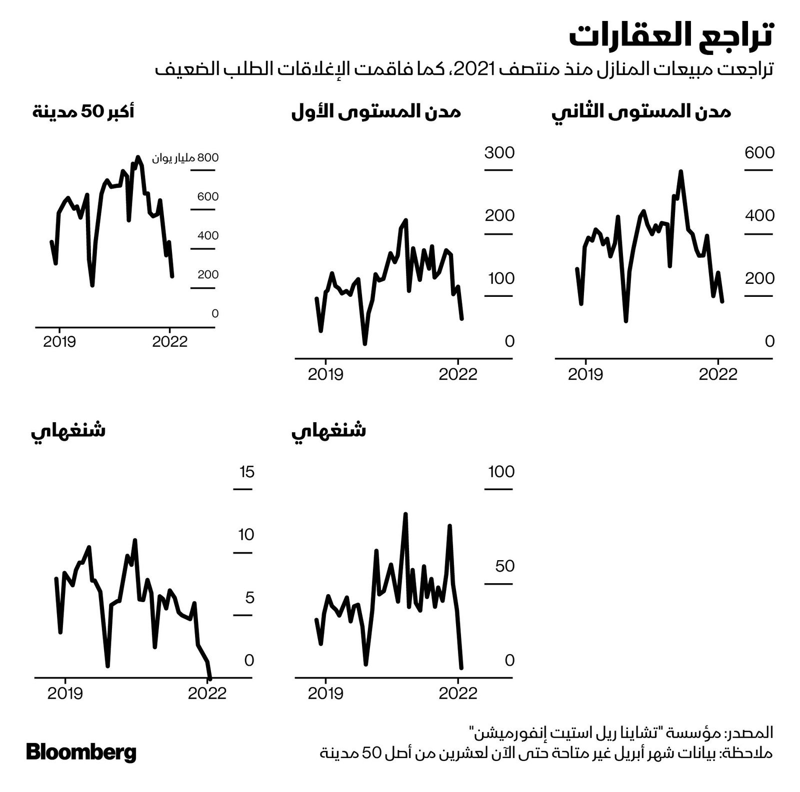 المصدر: بلومبرغ