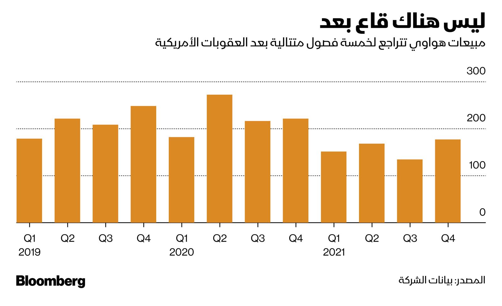 المصدر: بلومبرغ