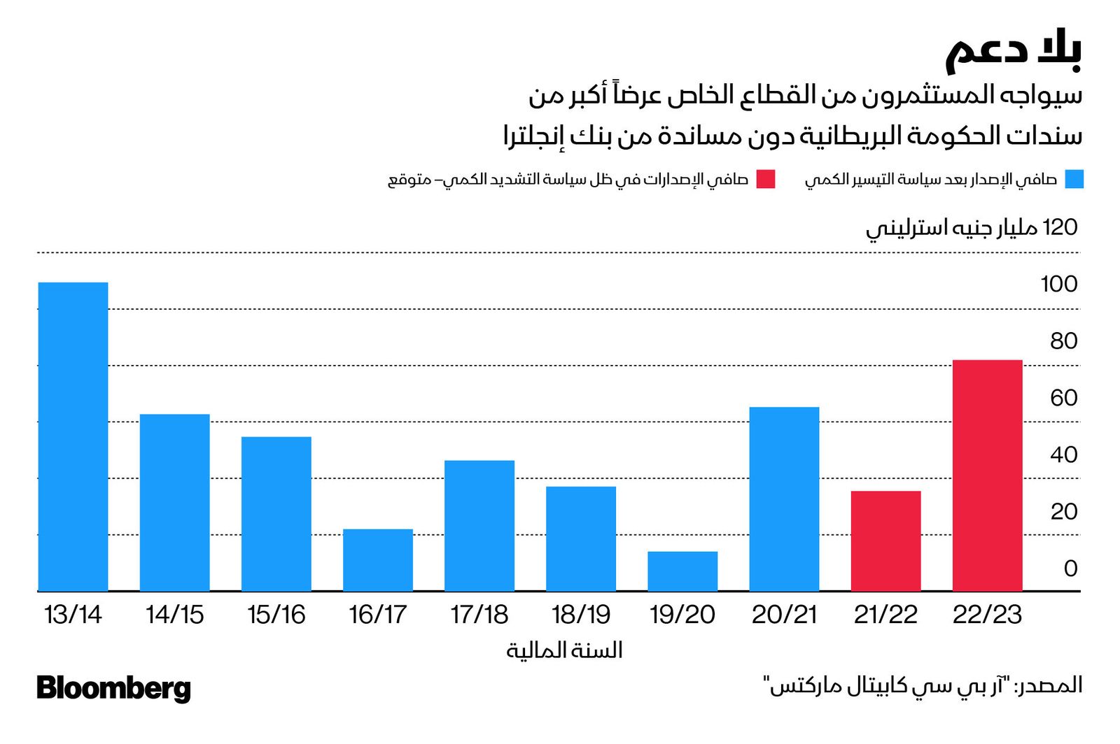 المصدر: بلومبرغ