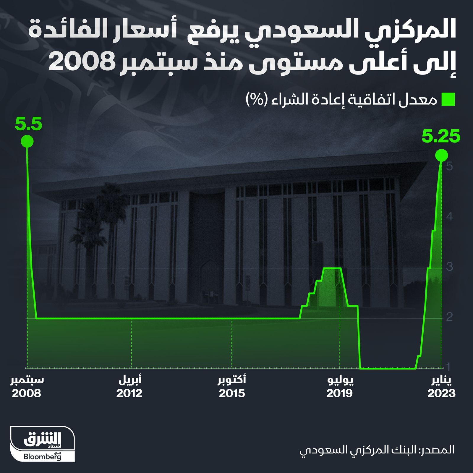 المصدر: بلومبرغ