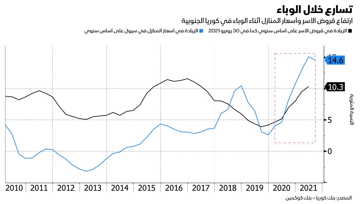 المصدر: بلومبرغ