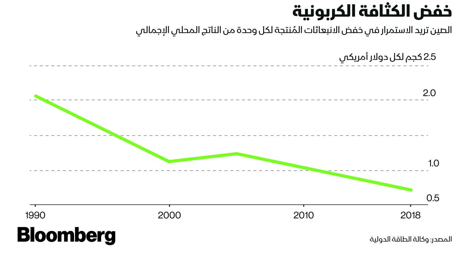 بلومبرغ