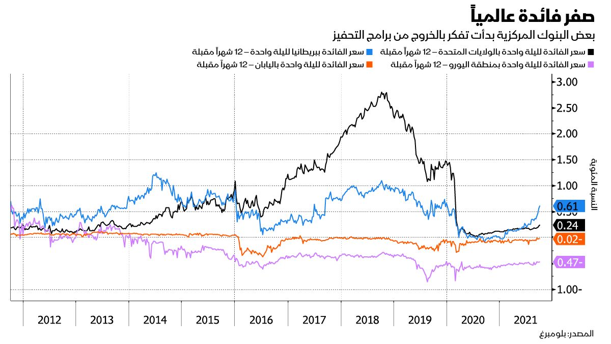 المصدر: بلومبرغ