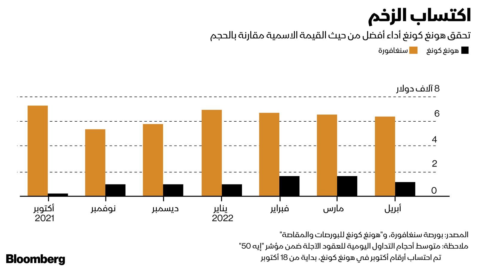 المصدر: بلومبرغ