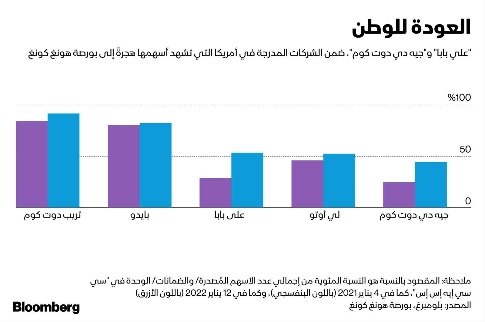 المصدر: بلومبرغ