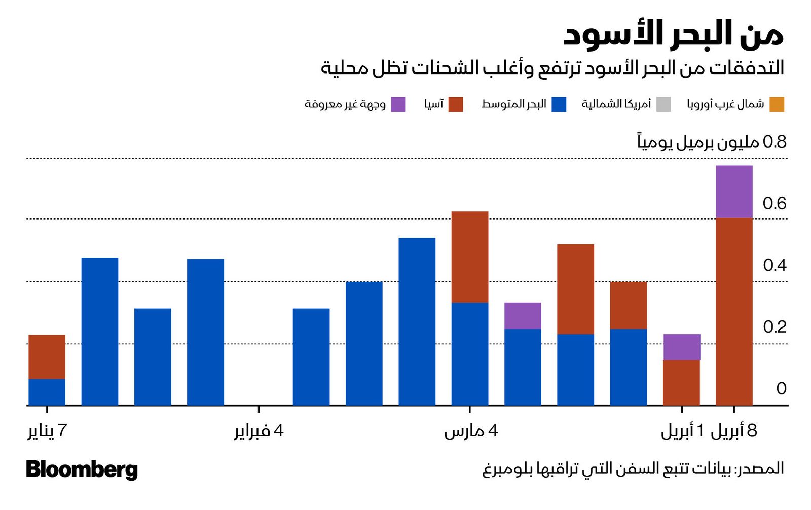 المصدر: بلومبرغ