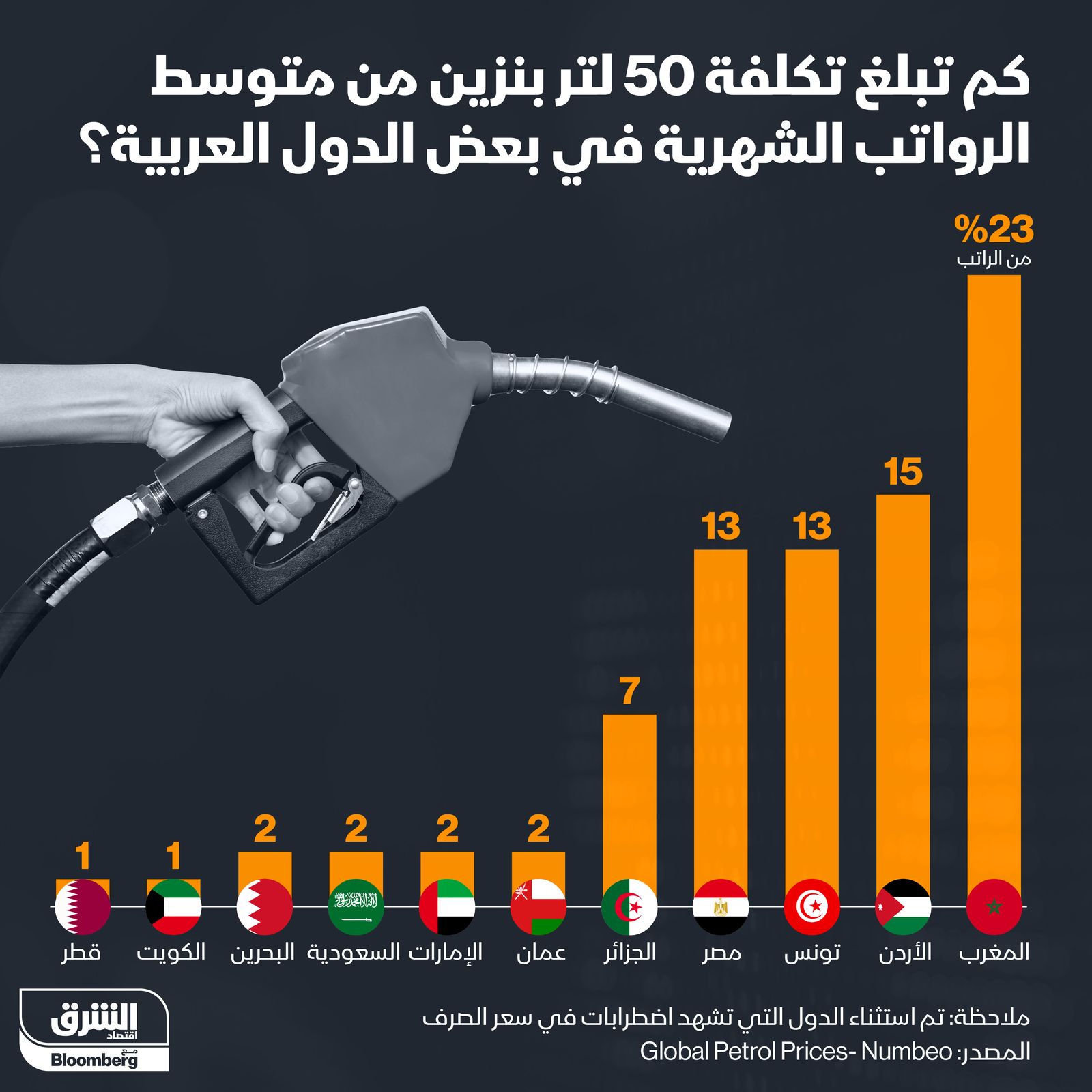 المصدر: الشرق