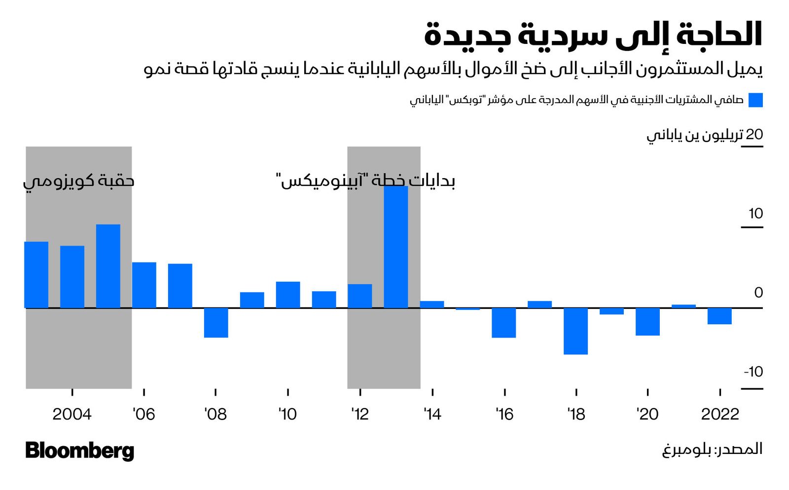 المصدر: بلومبرغ