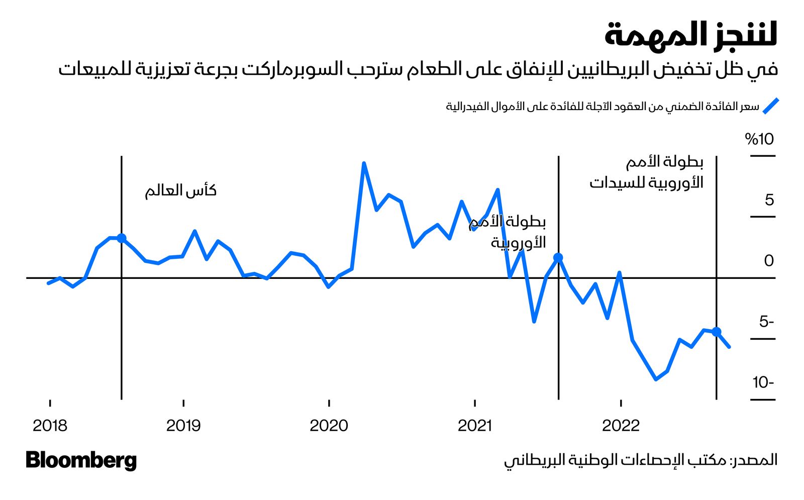 المصدر: بلومبرغ