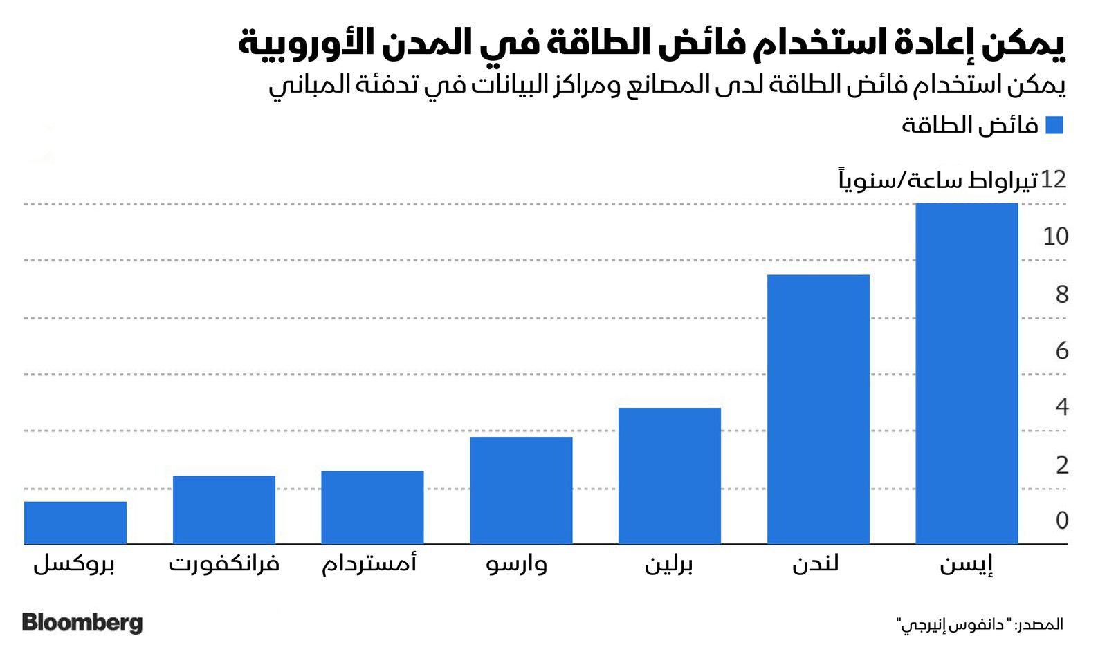 المصدر: بلومبرغ