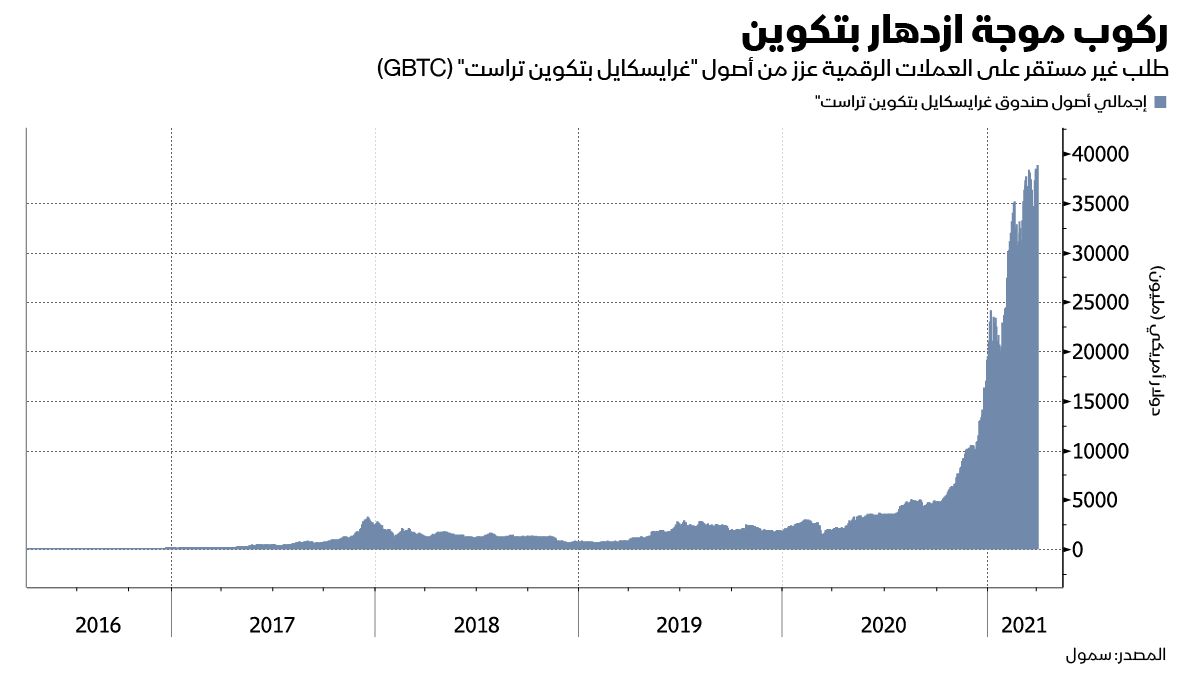 المصدر: بلومبرغ 