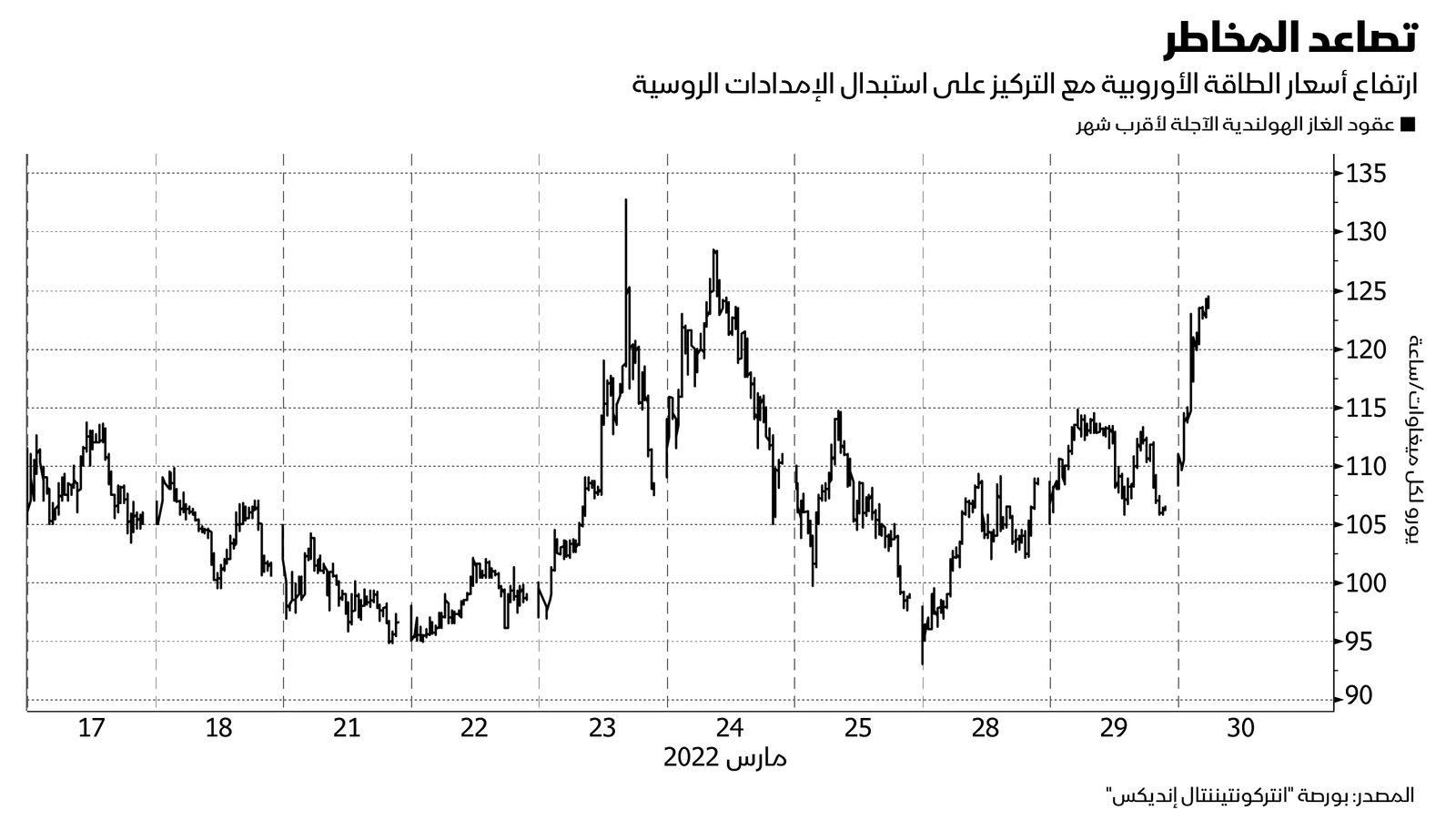 المصدر: بلومبرغ