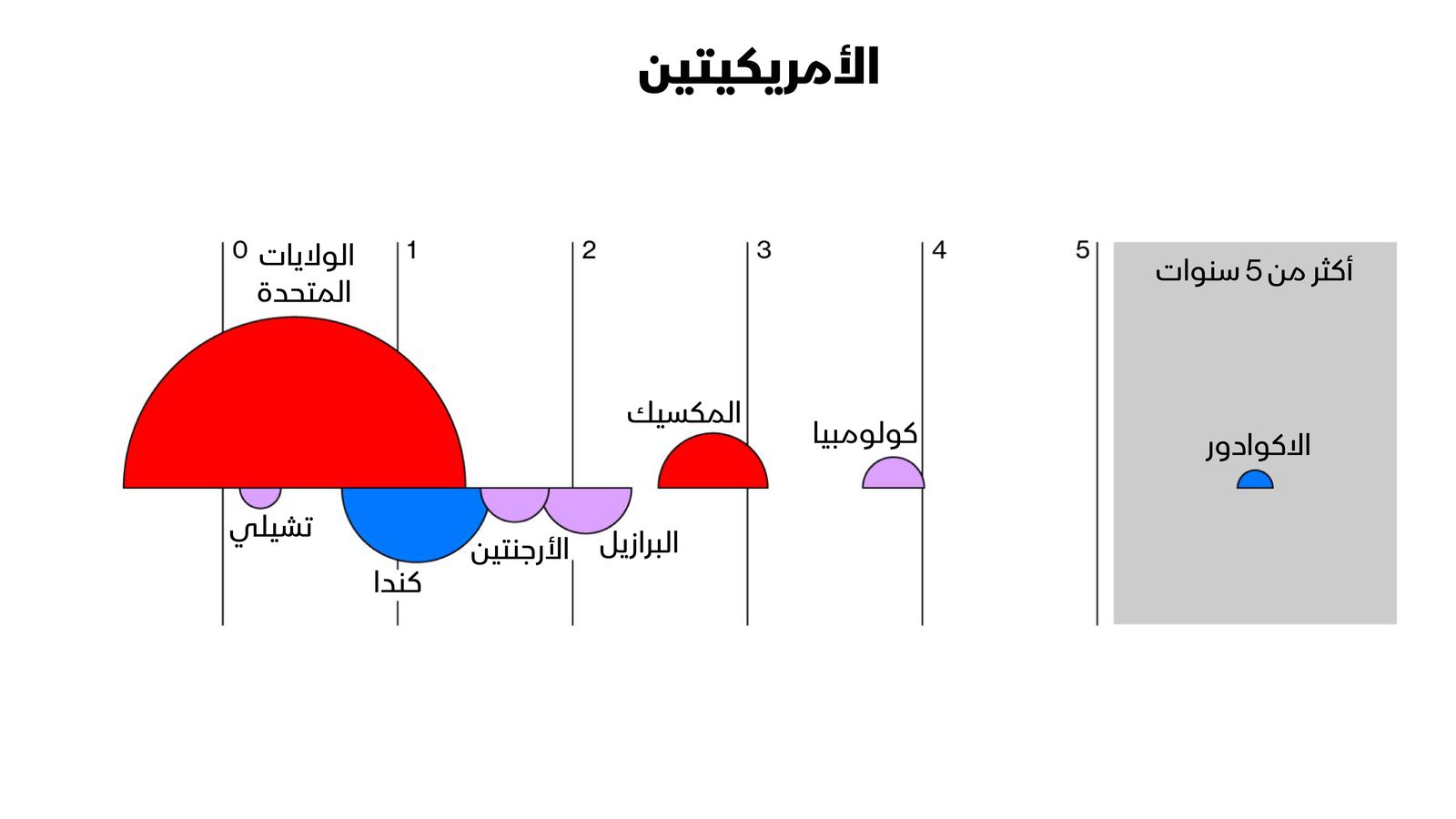 "><figcaption style="font-style: normal; text-align: right; direction: rtl;