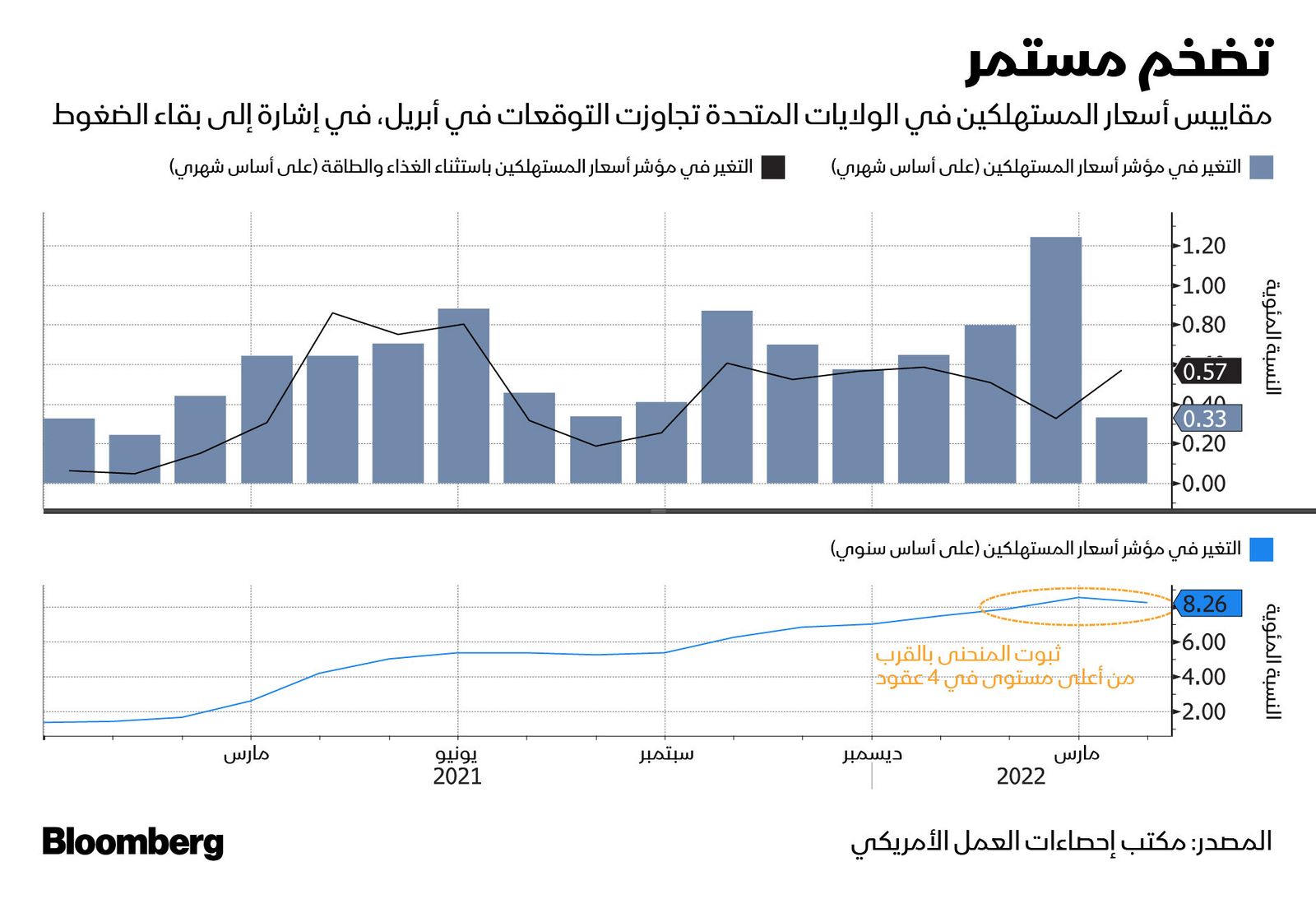 المصدر: بلومبرغ