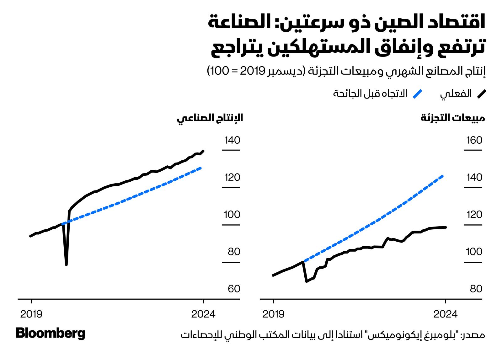 المصدر: بلومبرغ