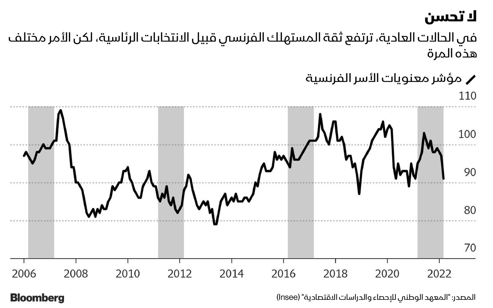 المصدر: بلومبرغ